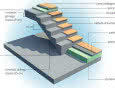 Jak zaprojektować stopnie schodów?