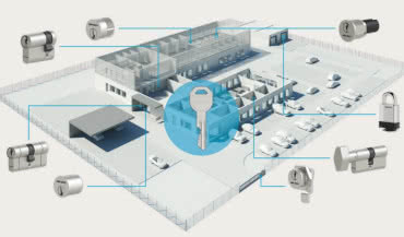 System Master Key — czym jest i do czego go wykorzystać?
